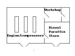Engine Room Diagram